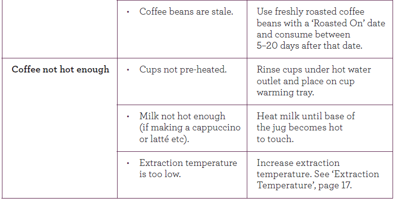 Breville BES920XL Dual Boiler Espresso Machine 19