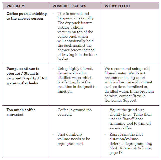 Breville BES920XL Dual Boiler Espresso Machine User Guide Breville BES920XL Dual Boiler Espresso Machine 20