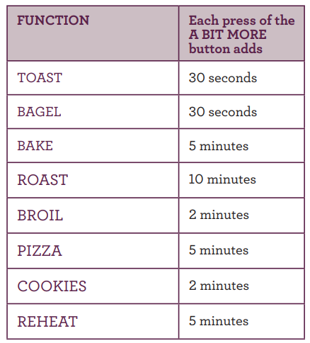 Breville BOV450XL Mini Smart Countertop Oven-13