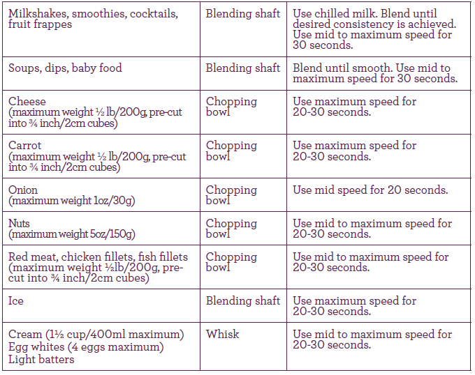 Breville BSB510XL Control Grip Immersion Blender-2