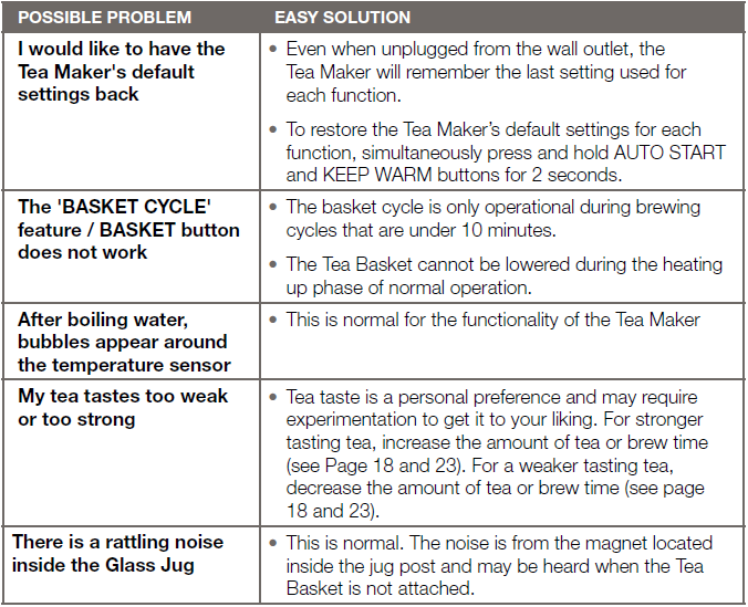 Breville BTM800XL Tea Maker Infuser-Water Kettle User Guide Breville BTM800XL Tea Maker Infuser-Water Kettle-5