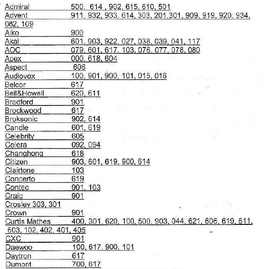 Brightstar BR100B Universal TV Remote-1