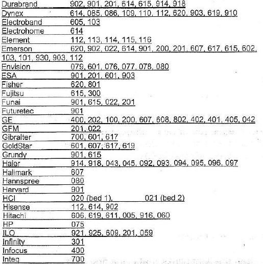 Brightstar BR100B Universal TV Remote-2