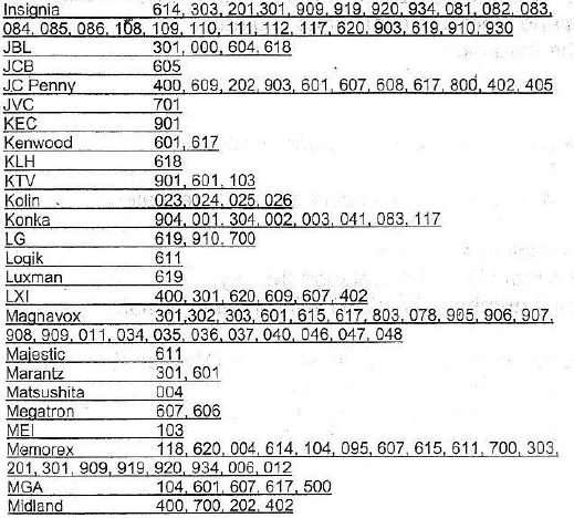 Brightstar BR100B Universal TV Remote-3