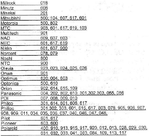 Brightstar BR100B Universal TV Remote-4