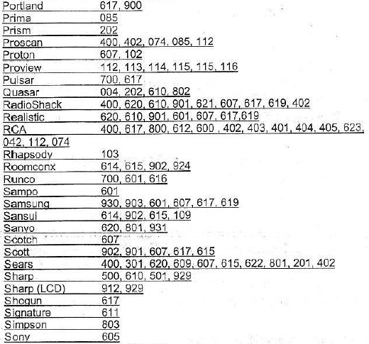 Brightstar BR100B Universal TV Remote-5