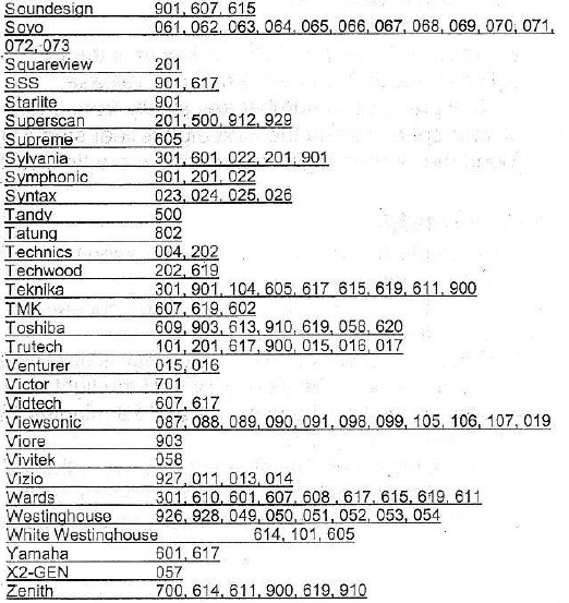 Brightstar BR100B Universal TV Remote-6