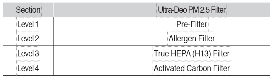 CUCKOO CAC-K1910 True HEPA Air Purifier-01