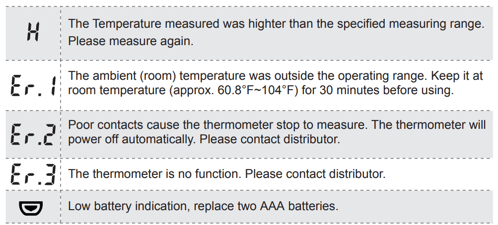 CVS Health KD 2270 Digital Temple Thermometer User Manual CVS Health KD 2270 Digital Temple Thermometer 9