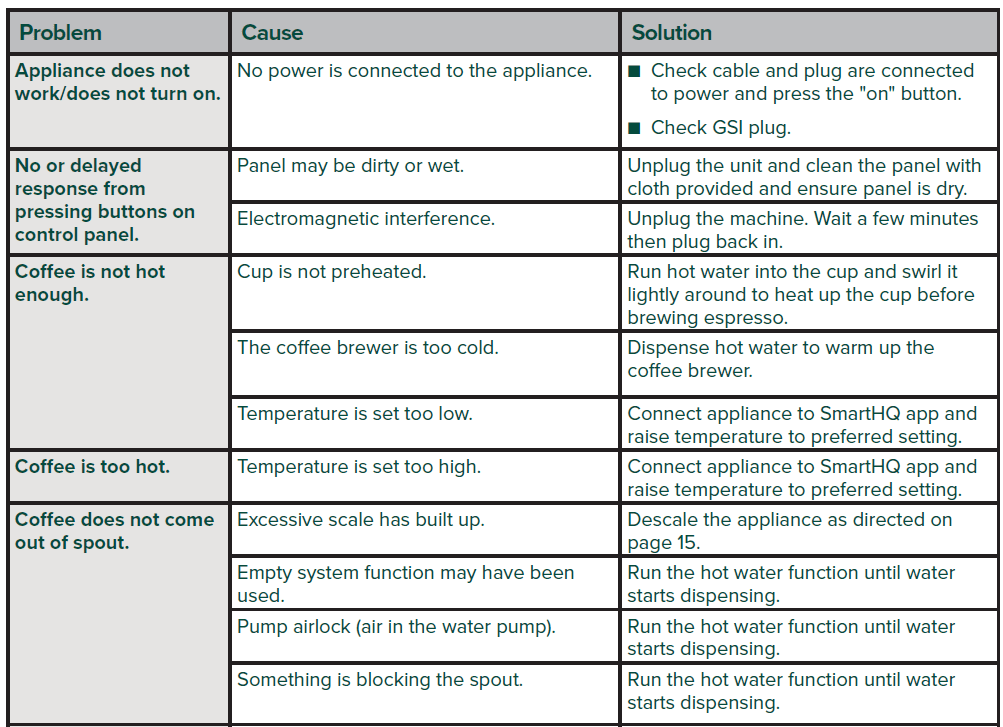Cafe Affetto Automatic Espresso Machine 16