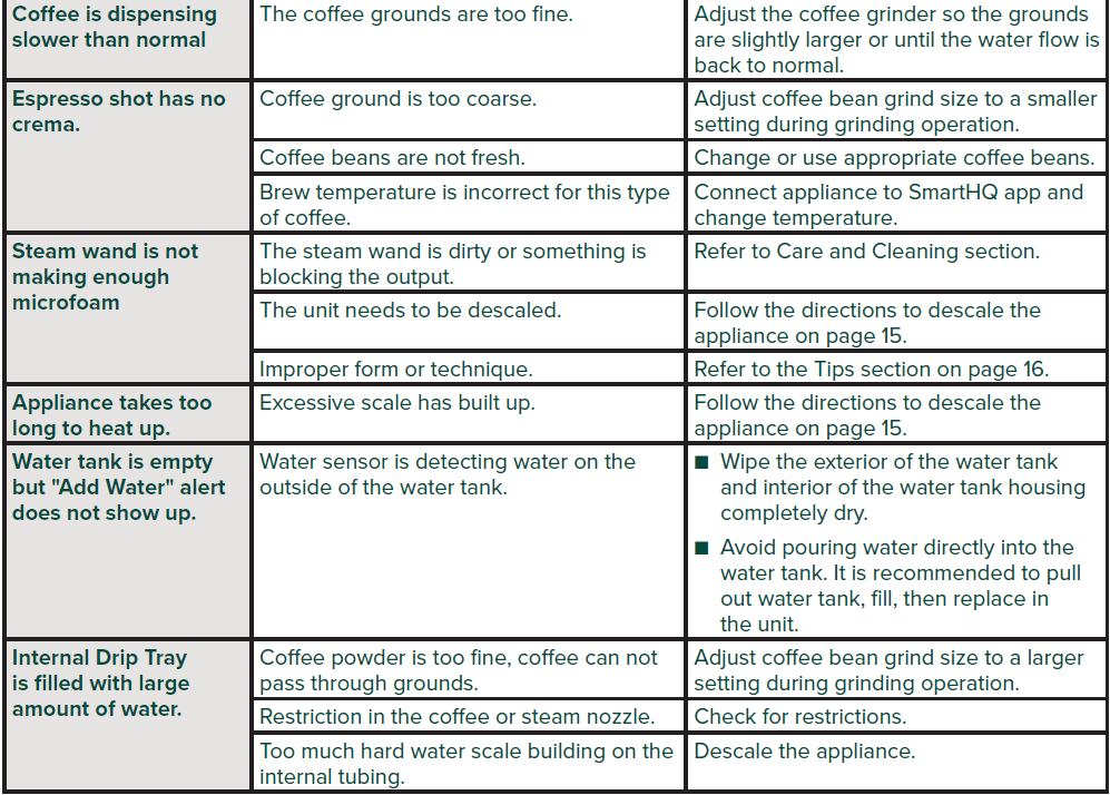 Cafe Affetto Automatic Espresso Machine 17