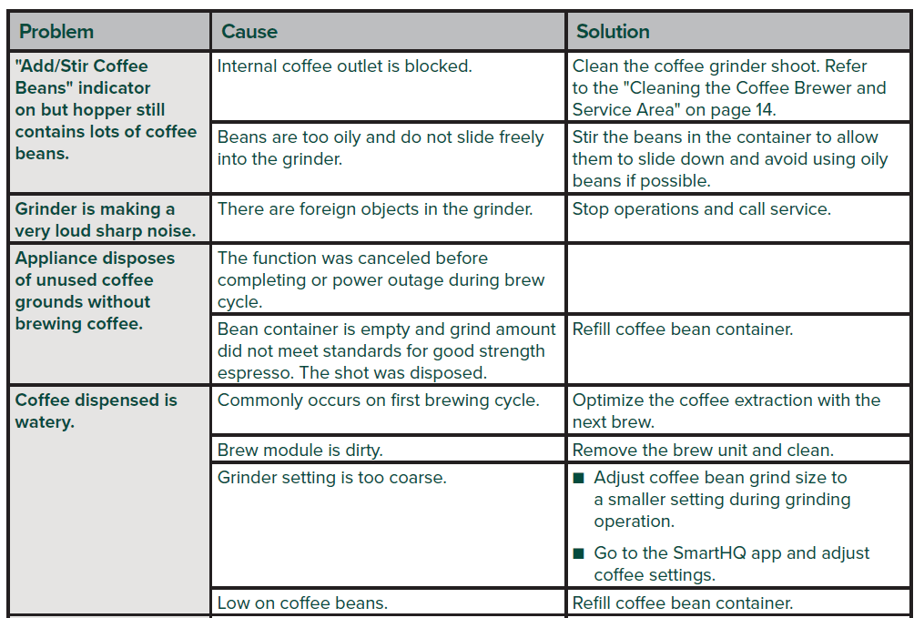 Cafe Affetto Automatic Espresso Machine 18