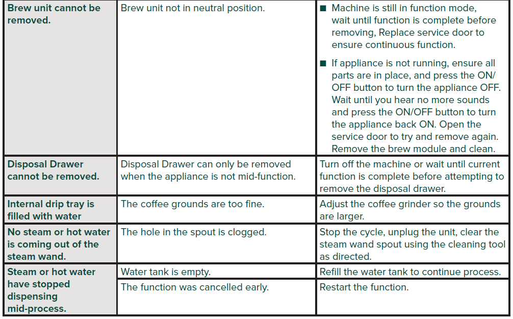 Cafe Affetto Automatic Espresso Machine User Manual Cafe Affetto Automatic Espresso Machine 19
