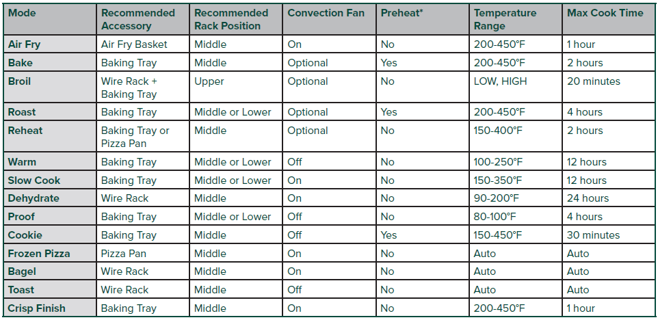 Cafe Couture Oven with Air Fry Owner Manual-4