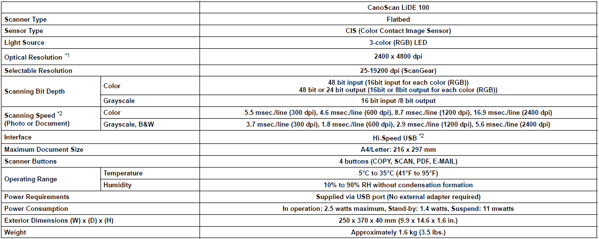 Canon CanoScan LiDE 100 Scanner-3