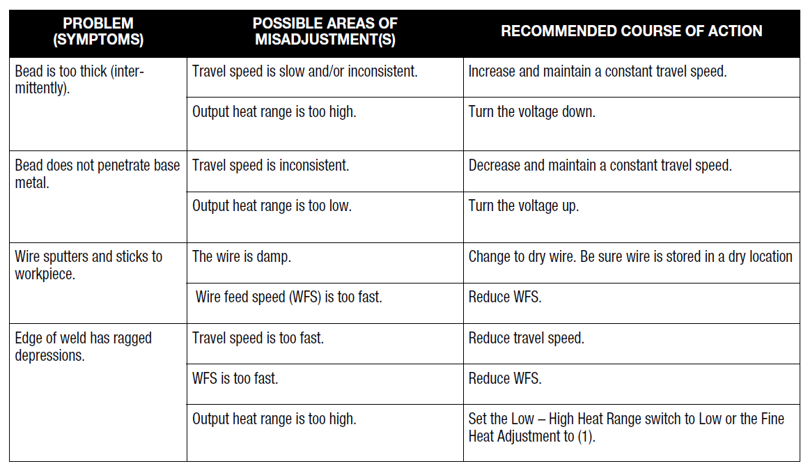 Century FC 90 Flux Cored Wire Feed Welder 9