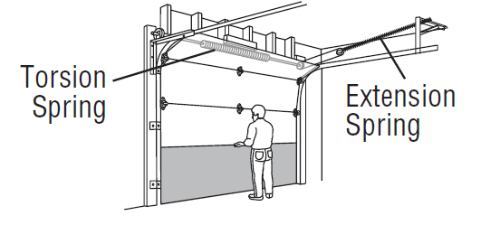 Chamberlain C2102 Garage Door Opener 1