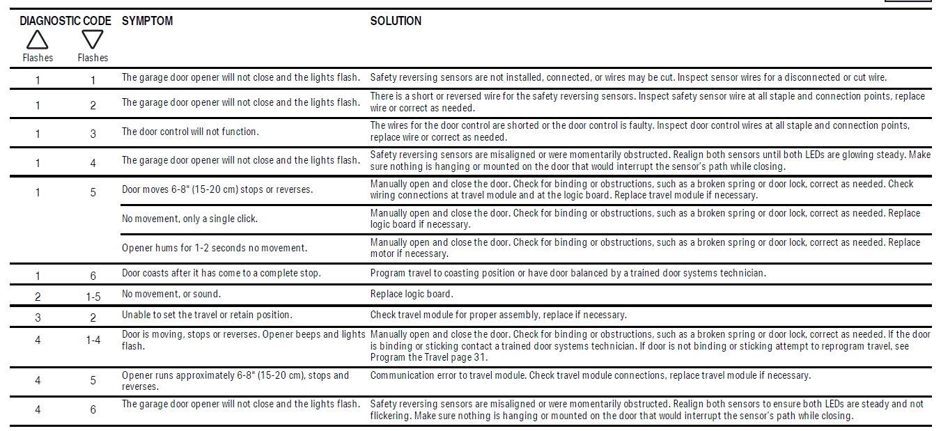 Chamberlain C2102 Garage Door Opener 21