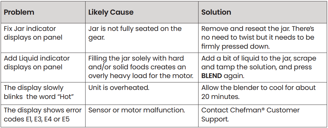 Chefman RJ27 Obliterator 48 oz Countertop Blender-10