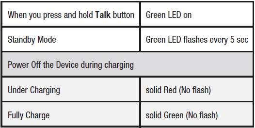 Cobra ACT120B Chat Tag Curve Wearable Walkie Talkies-2