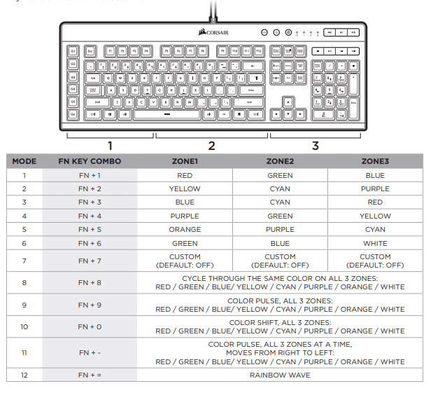 Corsair K55 CORE RGB Membrane Wired Gaming Keyboard-2