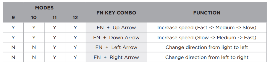 Corsair K55 CORE RGB Membrane Wired Gaming Keyboard-3