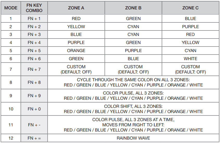 Corsair K55 CORE RGB Membrane Wired Gaming Keyboard-4