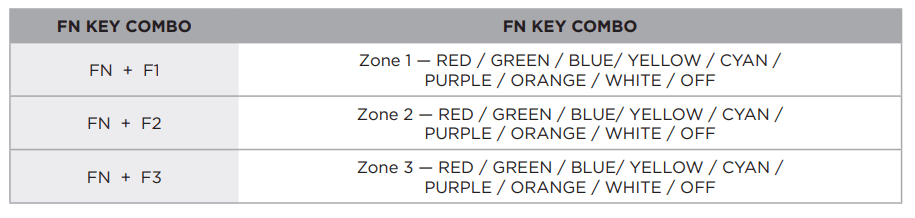 Corsair K55 CORE RGB Membrane Wired Gaming Keyboard-4