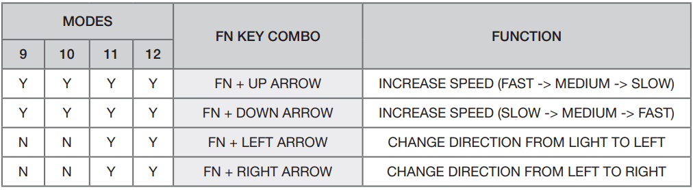 Corsair K55 CORE RGB Membrane Wired Gaming Keyboard-5