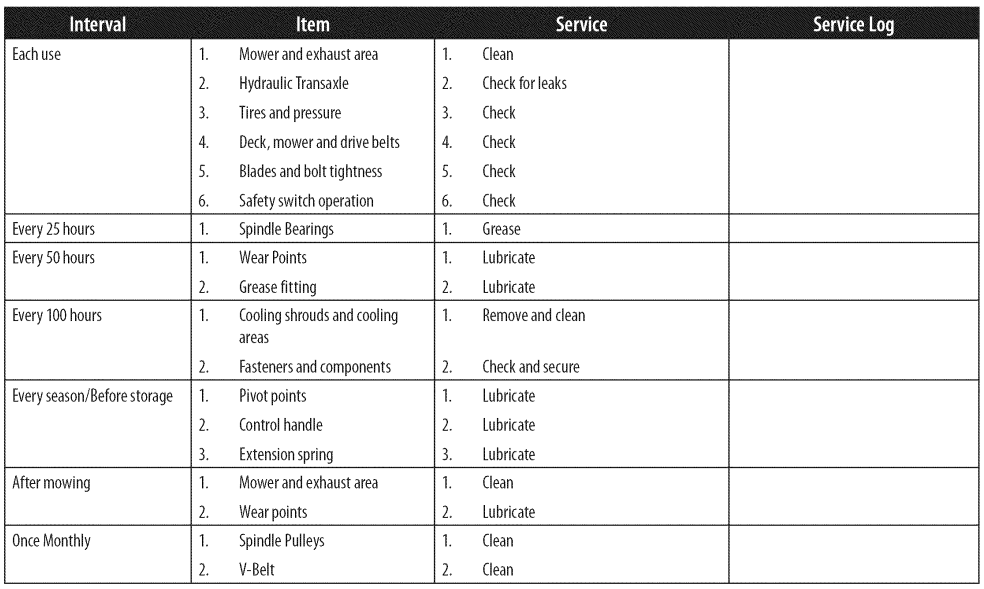 Craftsman 247 Lawn Utility Vehicle 10