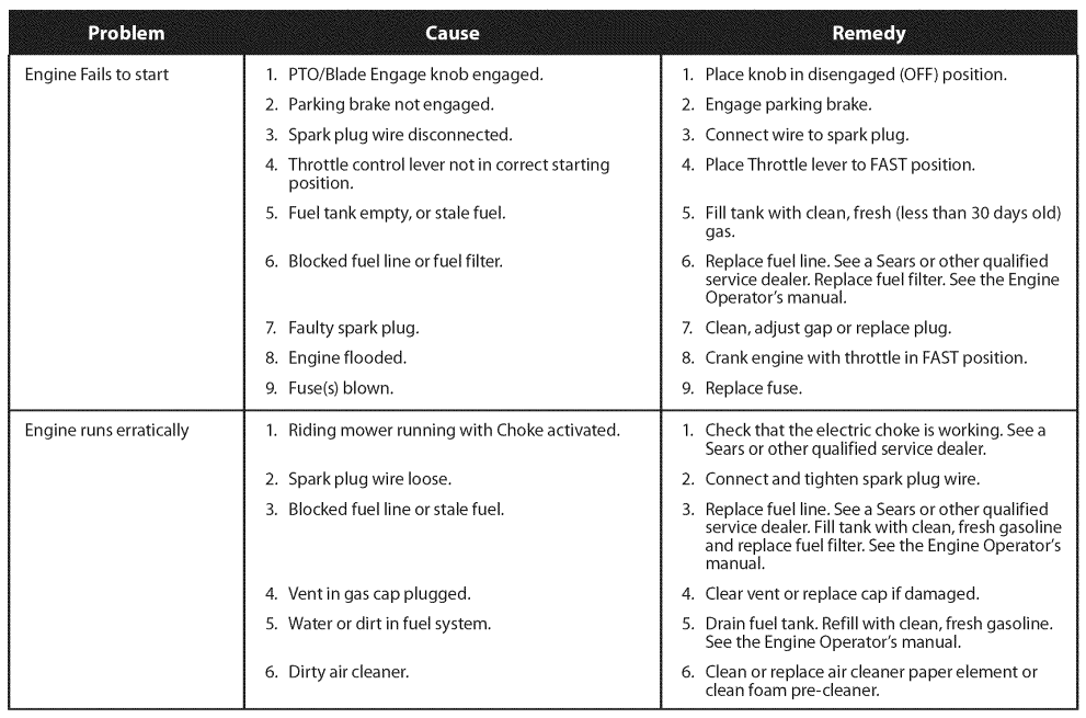 Craftsman 247 Lawn Utility Vehicle 13