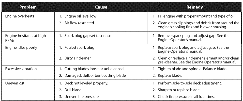 Craftsman 247 Lawn Utility Vehicle 14