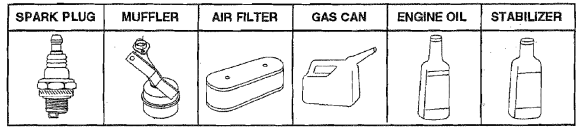 Craftsman 917255581 Lawn Mower User Manual Craftsman 917255581 Lawn Mower-1