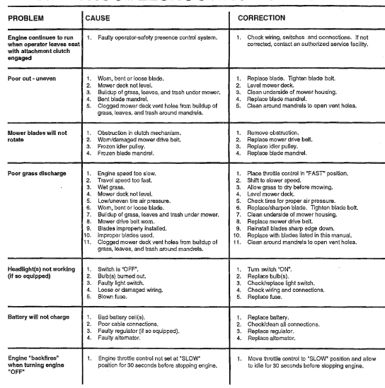 Craftsman 917255581 Lawn Mower User Manual Craftsman 917255581 Lawn Mower-10