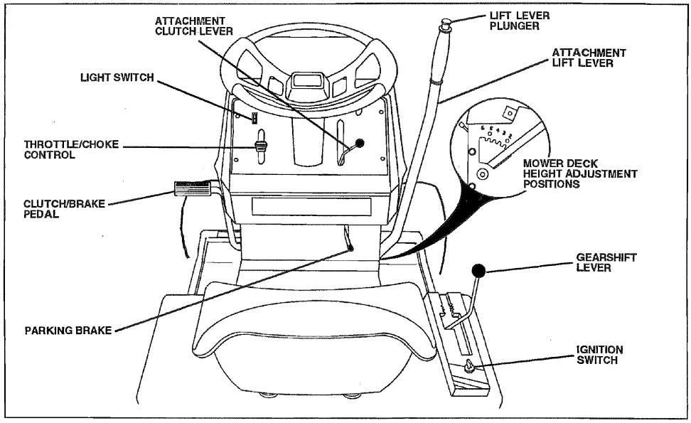 Craftsman 917255581 Lawn Mower User Manual Craftsman 917255581 Lawn Mower-4