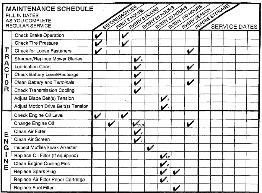 Craftsman 917255581 Lawn Mower User Manual Craftsman 917255581 Lawn Mower-6