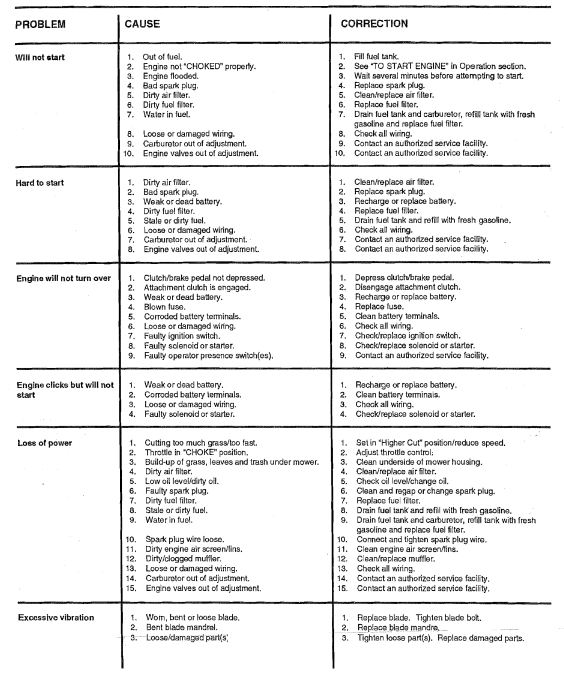 Craftsman 917255581 Lawn Mower User Manual Craftsman 917255581 Lawn Mower-9