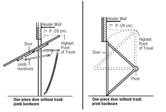 Craftsman Garage Door Opener User Manual Craftsman Garage Door Opener-22
