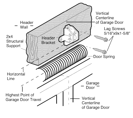 Craftsman Garage Door Opener User Manual Craftsman Garage Door Opener-24