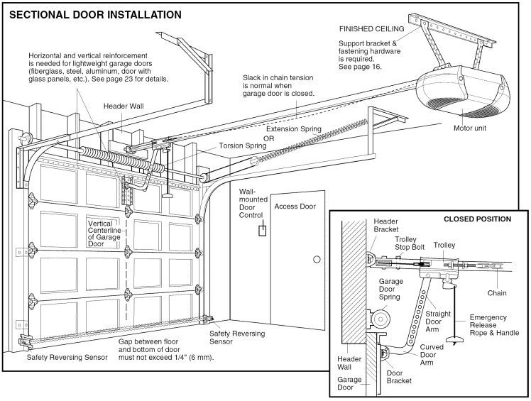 Craftsman Garage Door Opener User Manual Craftsman Garage Door Opener-3