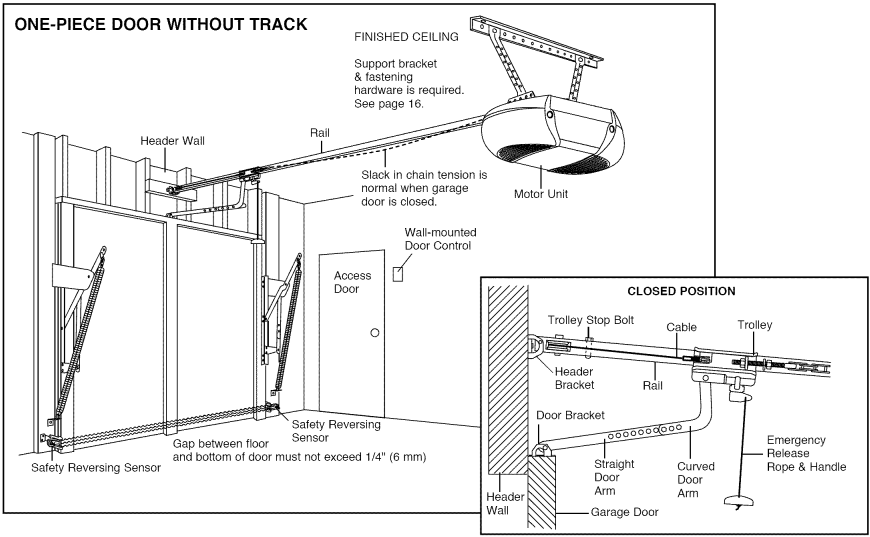 Craftsman Garage Door Opener User Manual Craftsman Garage Door Opener-4