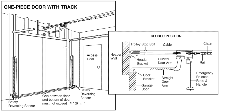 Craftsman Garage Door Opener User Manual Craftsman Garage Door Opener-5