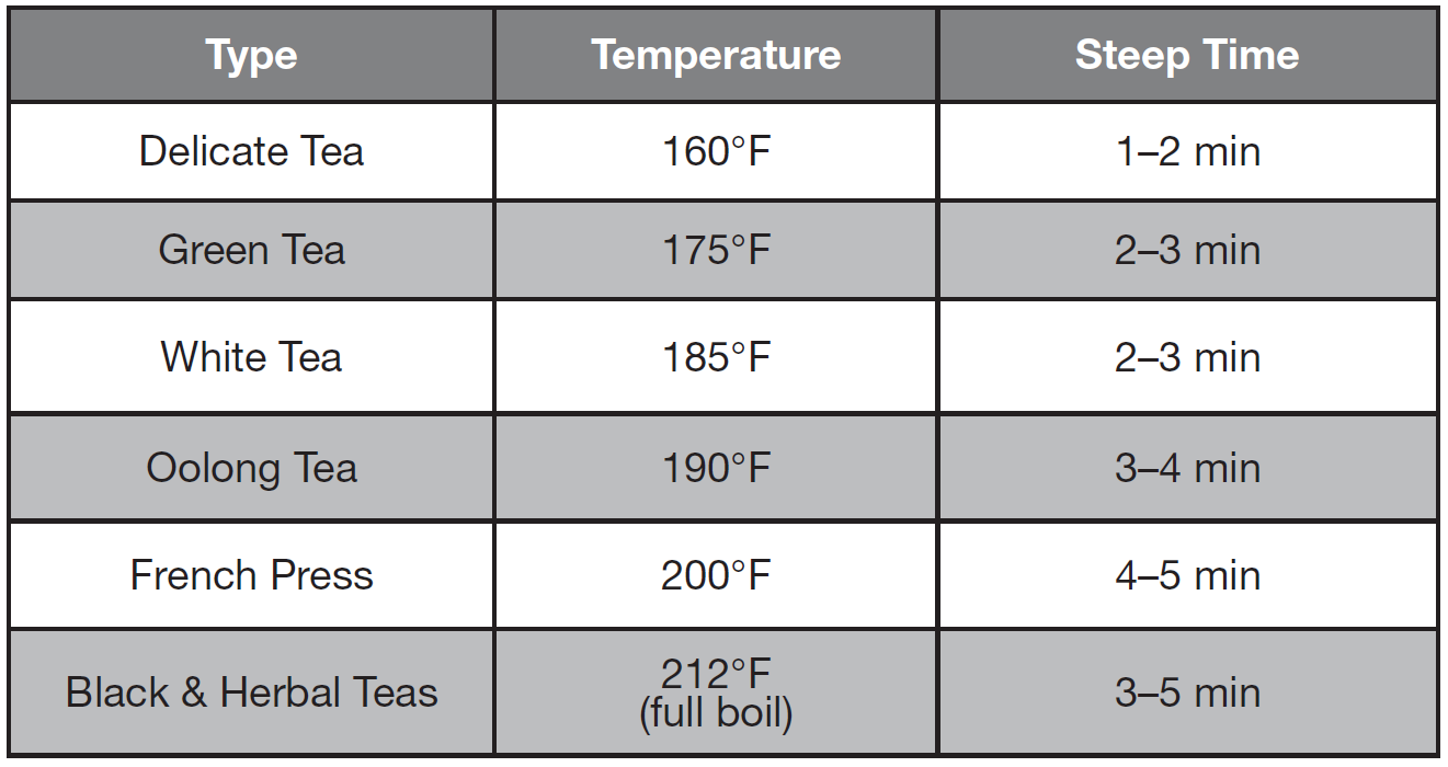 Cuisinart CPK-17P1 PerfecTemp Stainless Steel Cordless Electric Kettle User Guide Cuisinart CPK-17P1 PerfecTemp Stainless Steel Cordless Electric Kettle 1