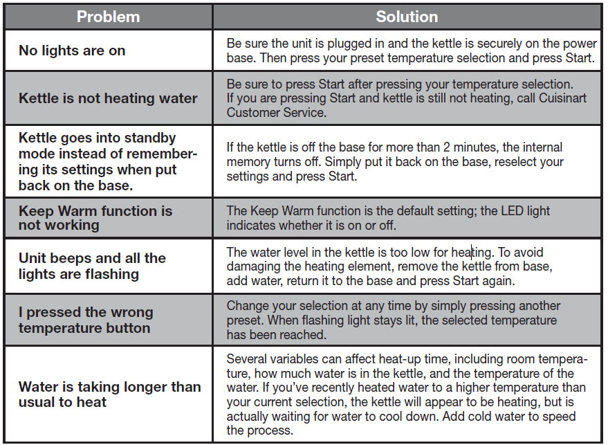 Cuisinart CPK-17P1 PerfecTemp Stainless Steel Cordless Electric Kettle User Guide Cuisinart CPK-17P1 PerfecTemp Stainless Steel Cordless Electric Kettle 3
