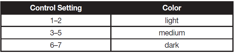 Cuisinart CPT-122 2-Slice Toaster Oven 2
