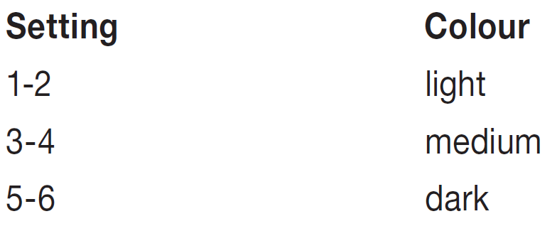 Cuisinart CPT-160C Metal Classic 2-Slice Toaster 2