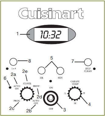 Cuisinart DCC-1200P1 Brew Central 12-Cup Programmable Coffee Maker Manual Cuisinart DCC-1200P1 Brew Central 12-Cup Programmable Coffee Maker-2