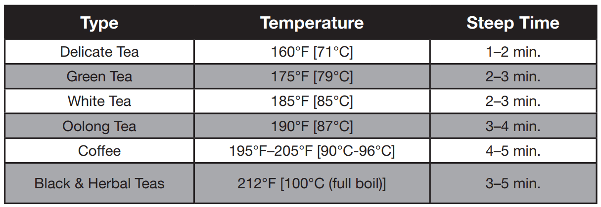 Cuisinart GK-1 Digital Goose Neck Kettle 2