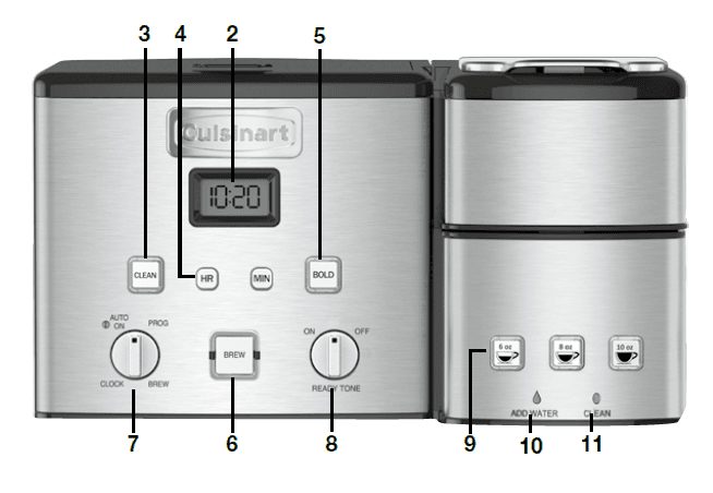 Cuisinart SS-20P1 Thermal Coffeemaker-3
