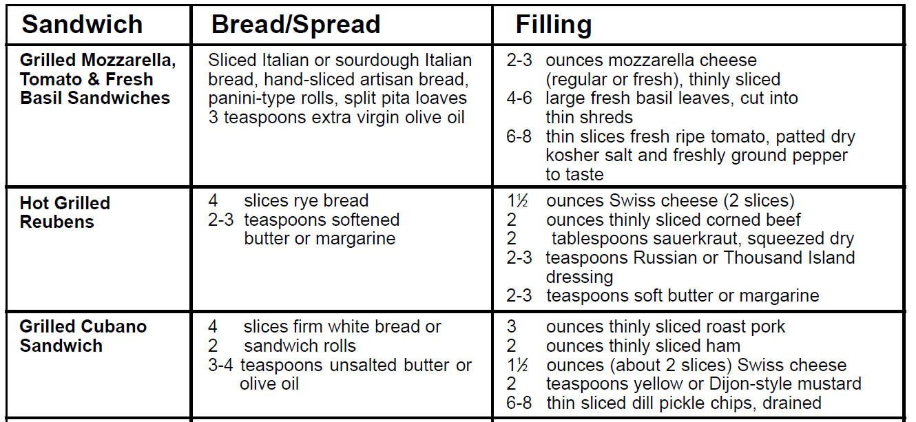 Cuisinart WM-SW2N Dual-Sandwich Electric Grill 2
